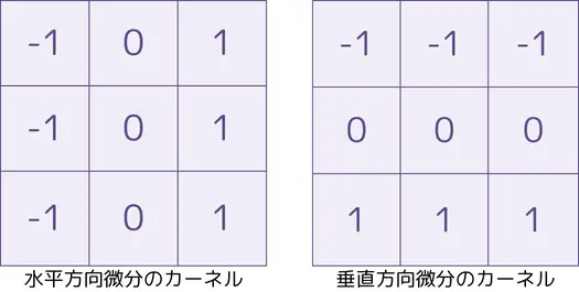 【Python・OpenCV】プレヴィット フィルター(Prewitt Filter)によるエッジ検出