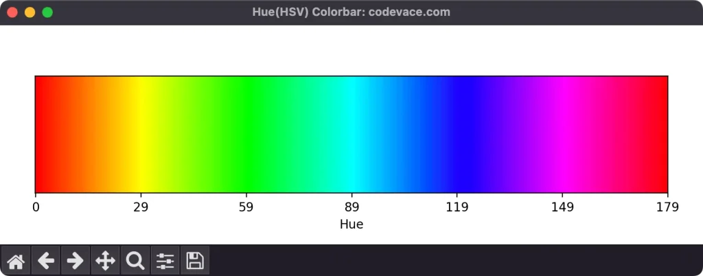Hue color bar