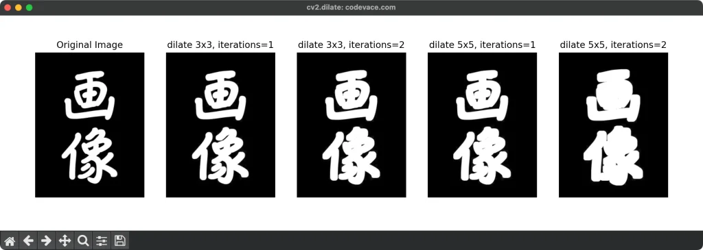 cv2.delate関数の結果