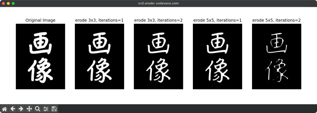 cv2.erode関数の結果