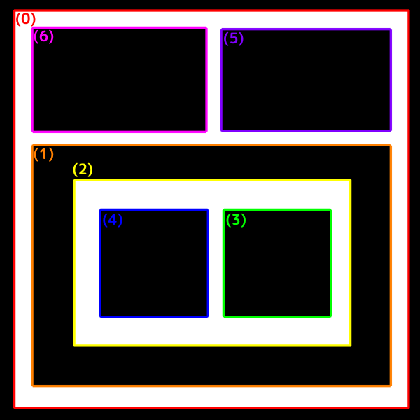 複数のオブジェクトが存在する階層構造,mode : cv2.RETR_TREE、method : cv2.CHAIN_APPROX_NONEの結果